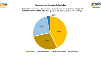 Alcaldía de Maracaibo entrega documentos de terrenos ejidos a familias de siete parroquias
